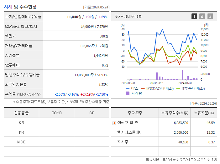 야스_기업개요