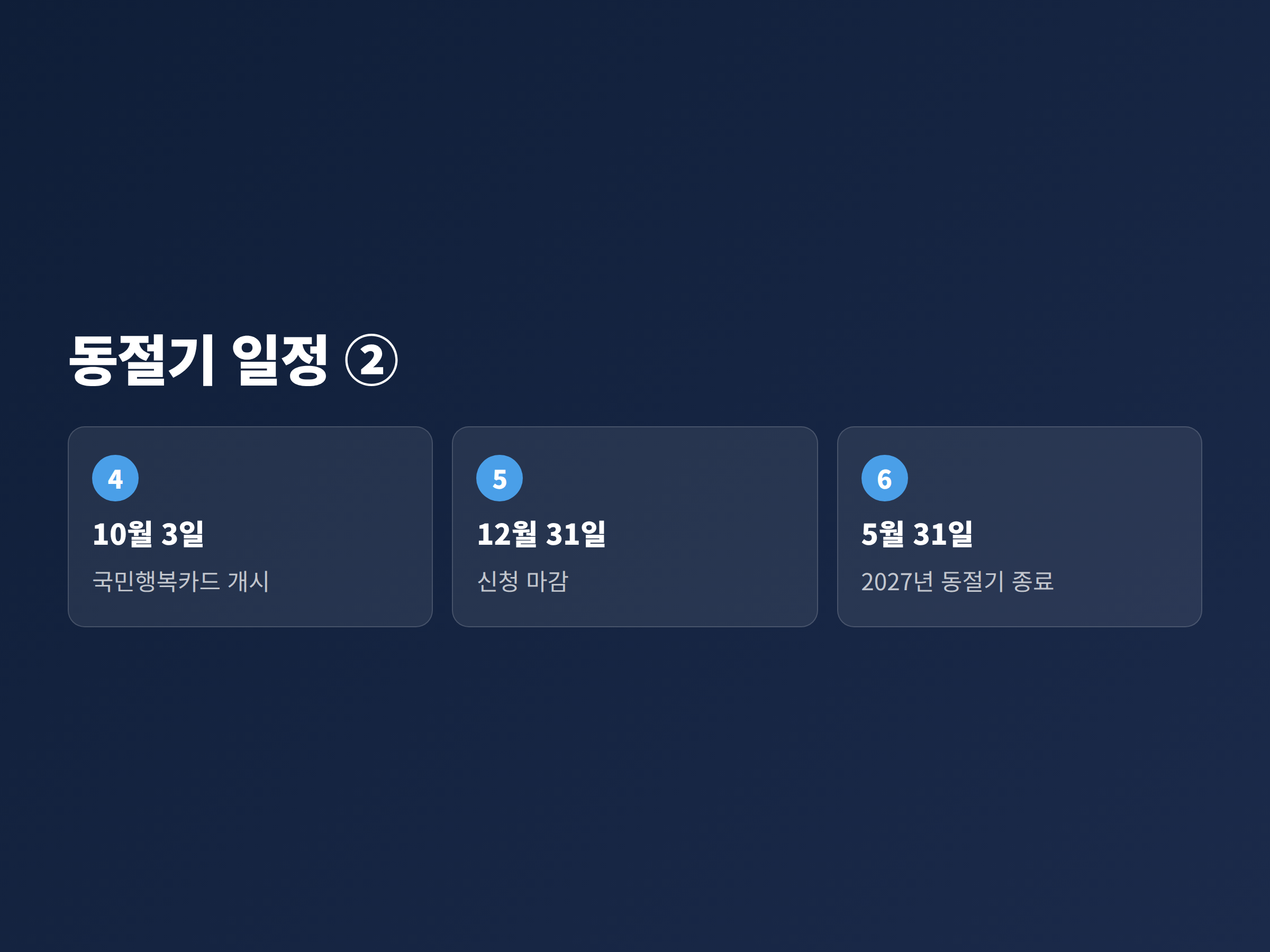 에너지바우처 하절기 종료부터 동절기 종료까지의 주요 날짜를 순서대로 배열한 일정 그래픽 (2/2)