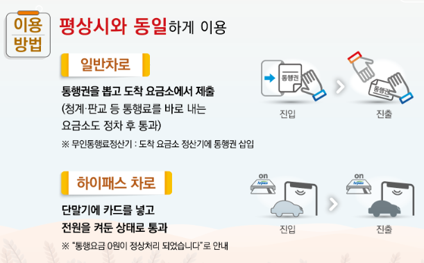 2024 추석연휴 고속도로 통행료 면제 기간, 이용 방법