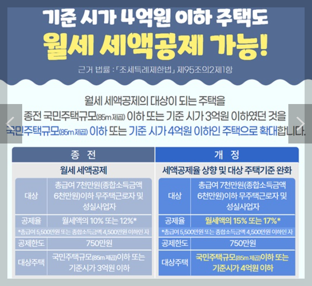 월세 세액공제