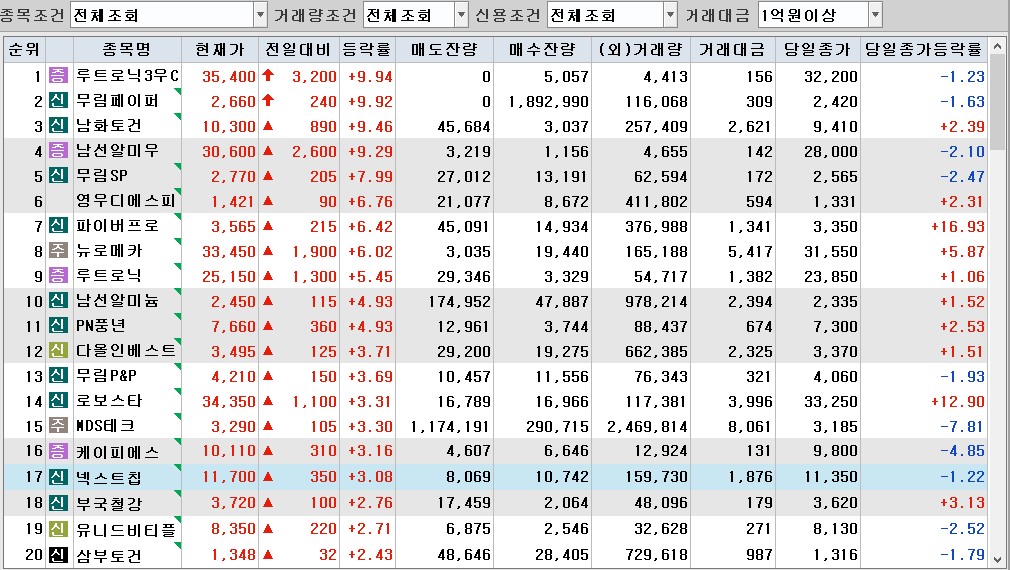 시간외 단일가 순위