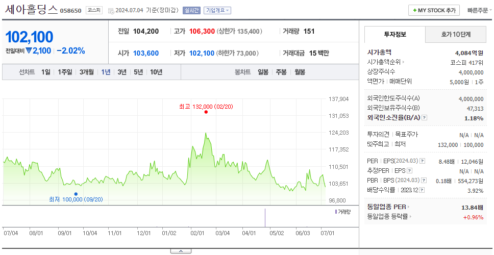 세아홀딩스_주가