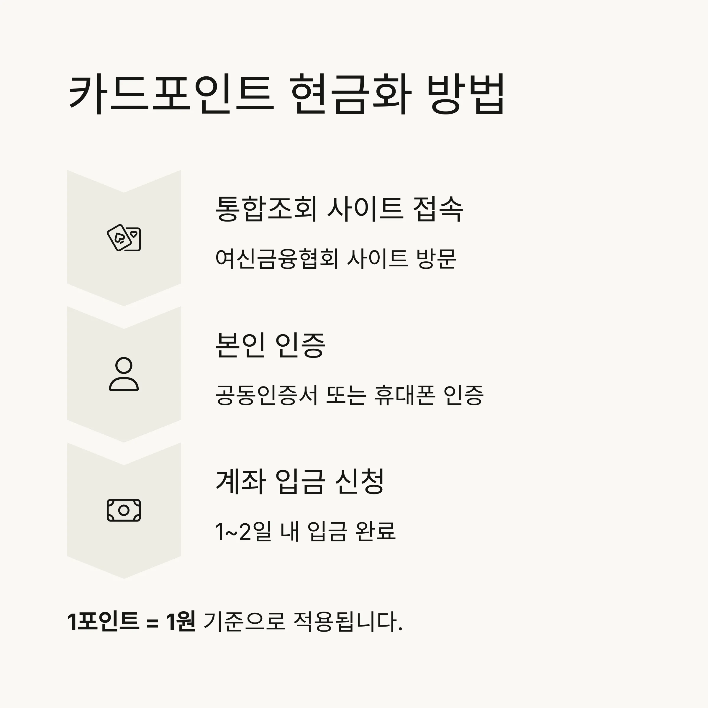 숨은 돈 찾기 완전 정복: 카드포인트부터 세금 환급