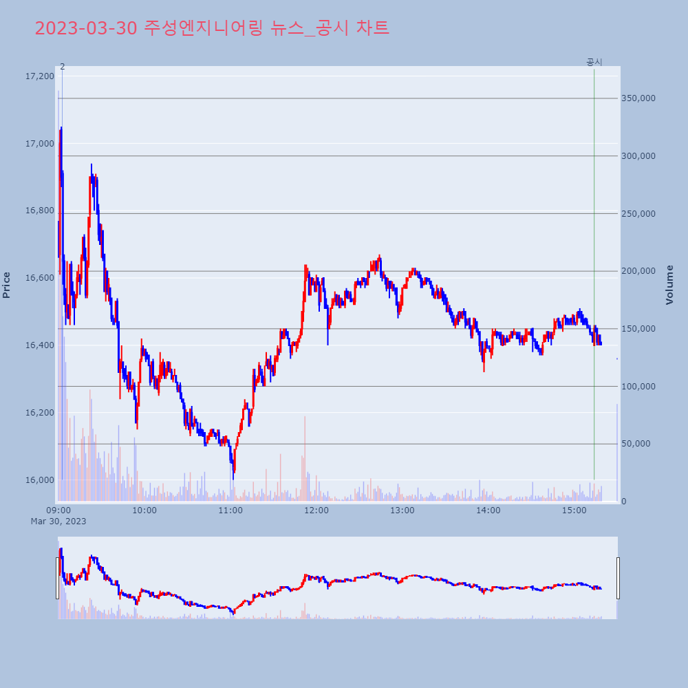 주성엔지니어링_뉴스공시차트