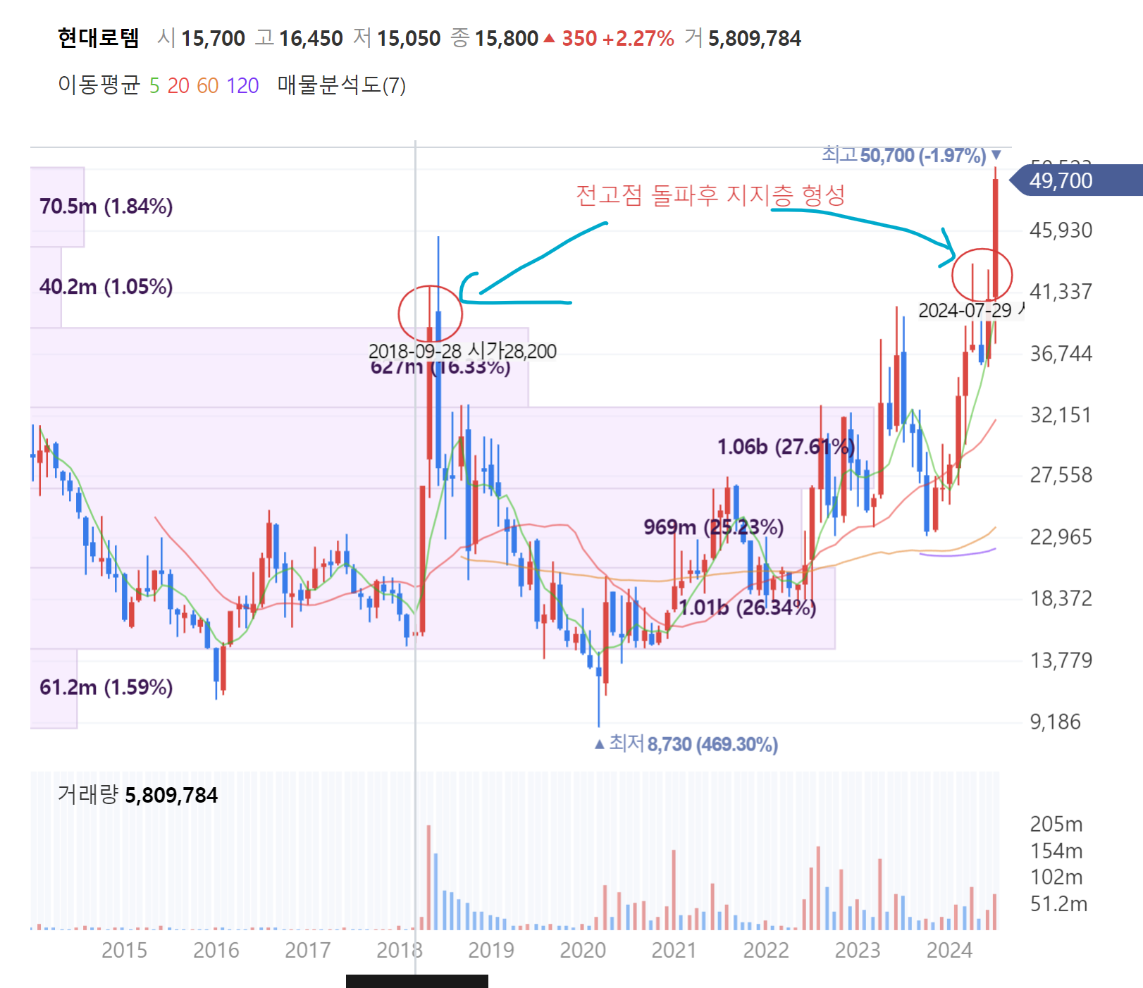 현대로템주가