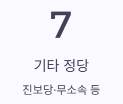 기타정당