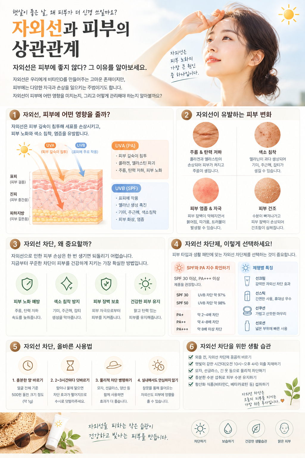 자외선과 피부의 상관관계