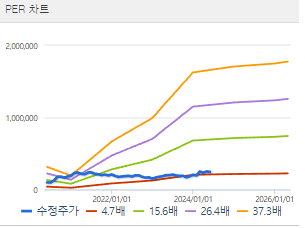 현대차 주가 전망 목표주가 배당금