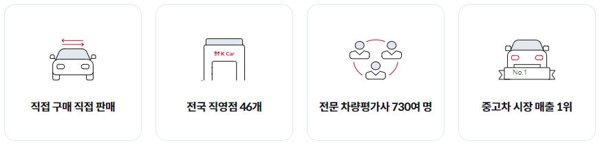 중고차 매매 사이트 TOP5, 이용방법, 주의사항