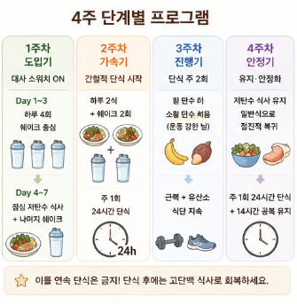 헤이그로우-내돈내산-효능-마시는법-성분-효과-단백질-쉐이크-추천