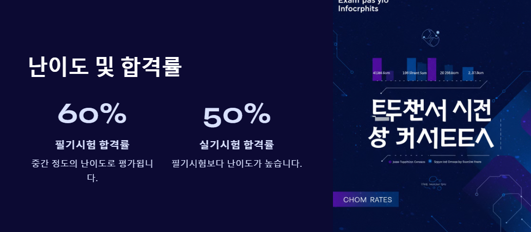 난이도 및 합격률