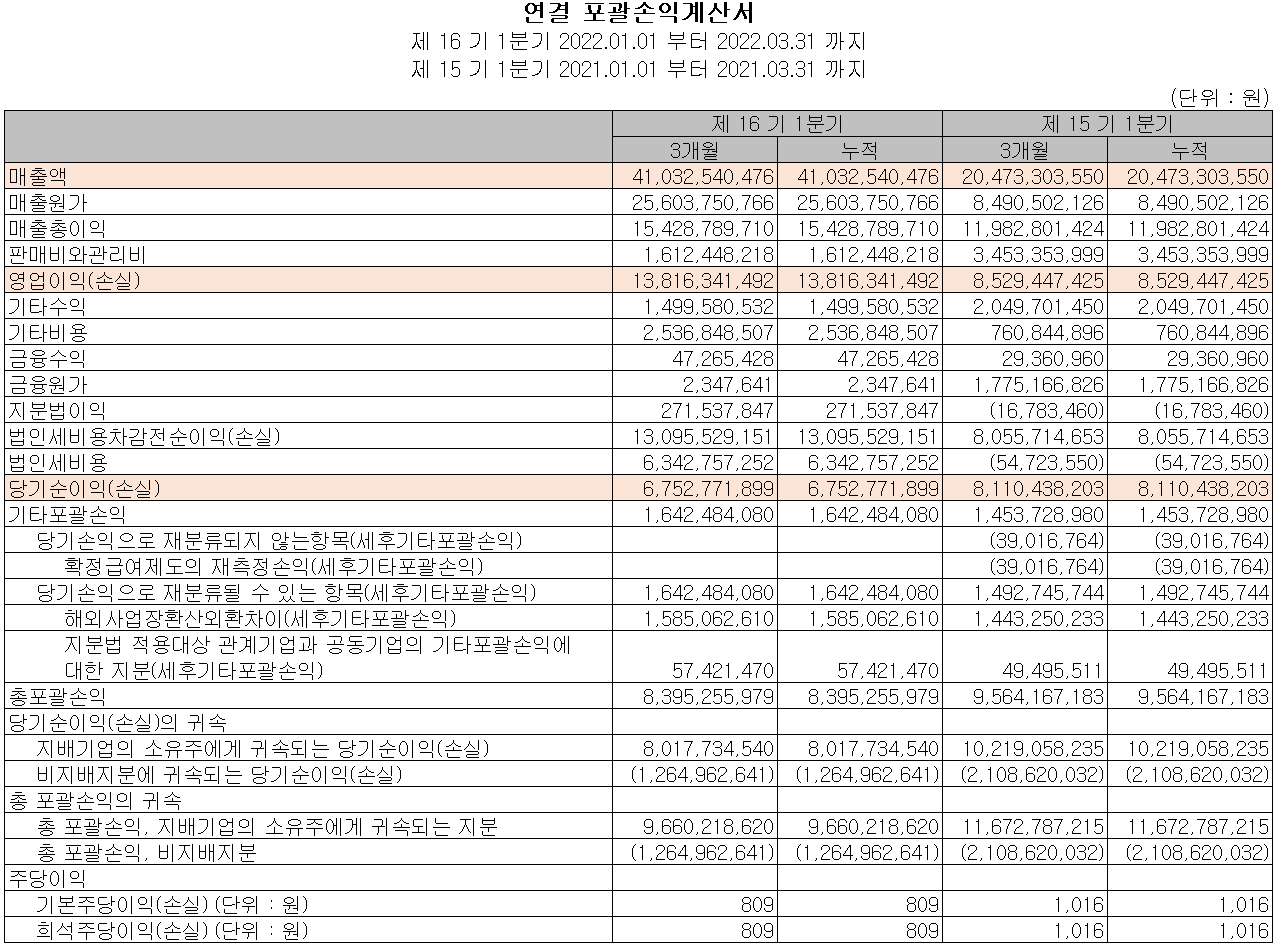 노바텍 - 손익계산서