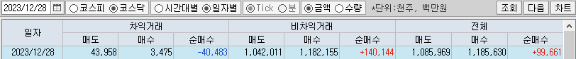 코스닥 프로그램매매동향