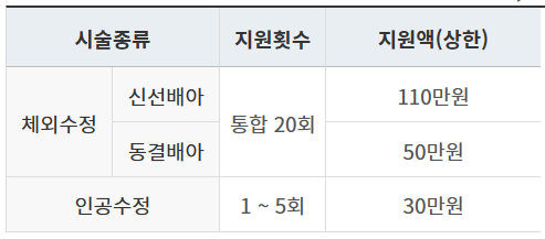 난임부부 지원최대금액