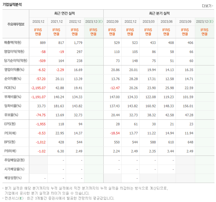 흥아해운_실적