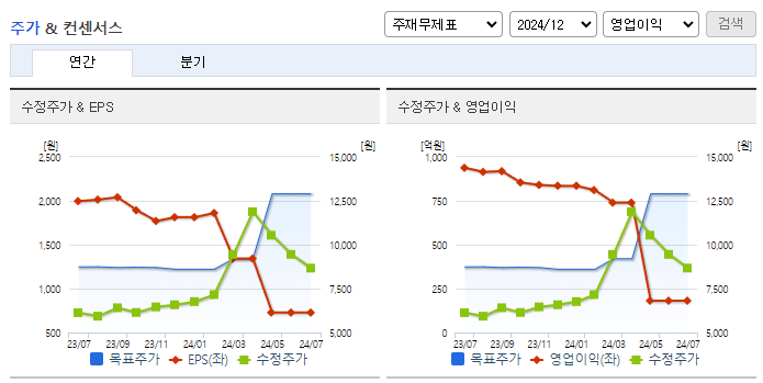 한국철강_컨센서스