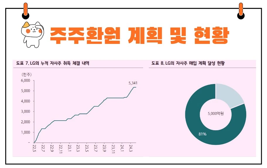 LG 주주환원