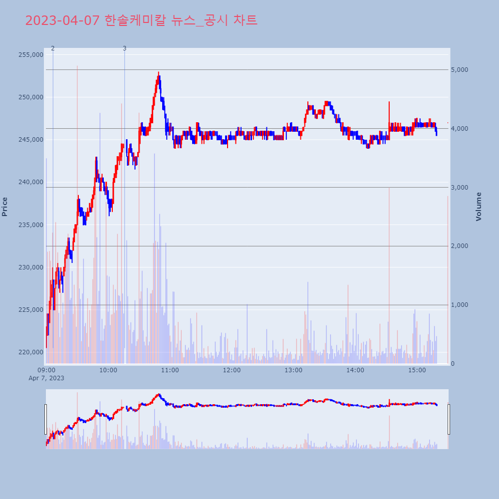 한솔케미칼_뉴스공시차트