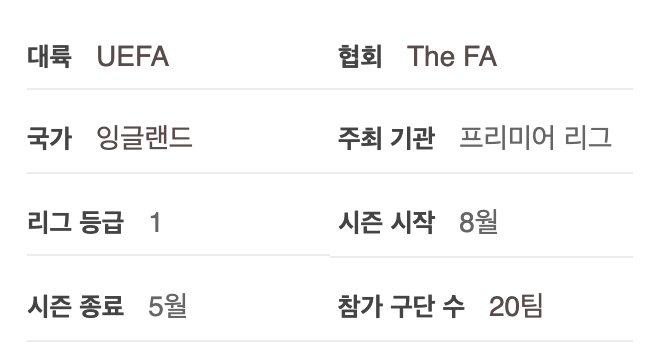 프리미어리그 개막