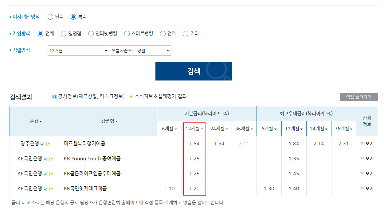 1금융권 예금금리 가장 높은곳 조회