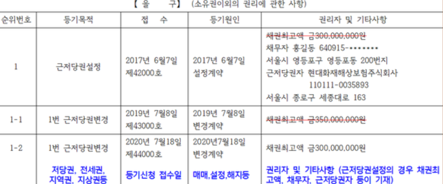 등기부 등본 예시 이미지