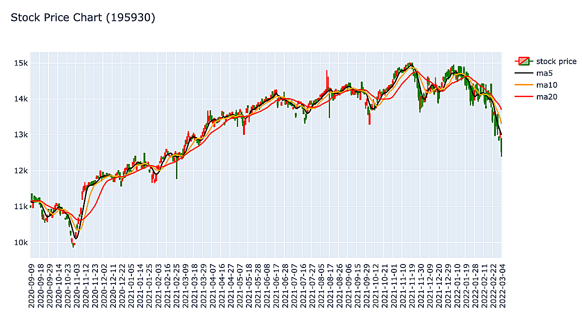 TIGER-유로스탁스50-주가차트