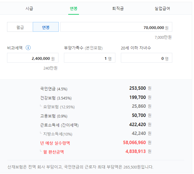 2024년 연봉실수령액, 계산기, 자동차비교