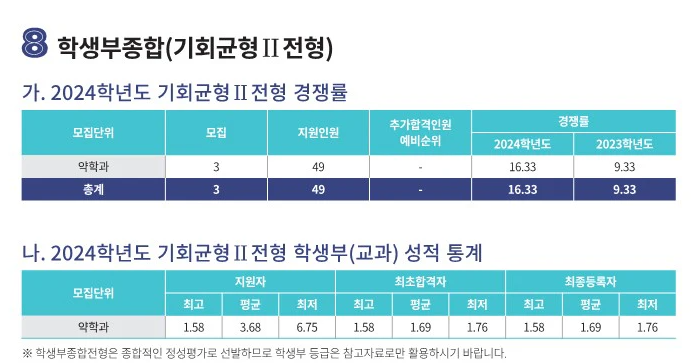 가톨릭대 수시등급 2024 기타 전형들(기회균형, 장애인전형)