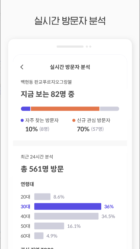 호갱노노