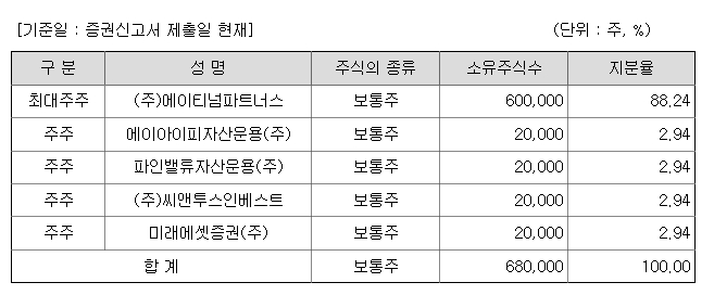 미래에셋드림스팩1호 상장일