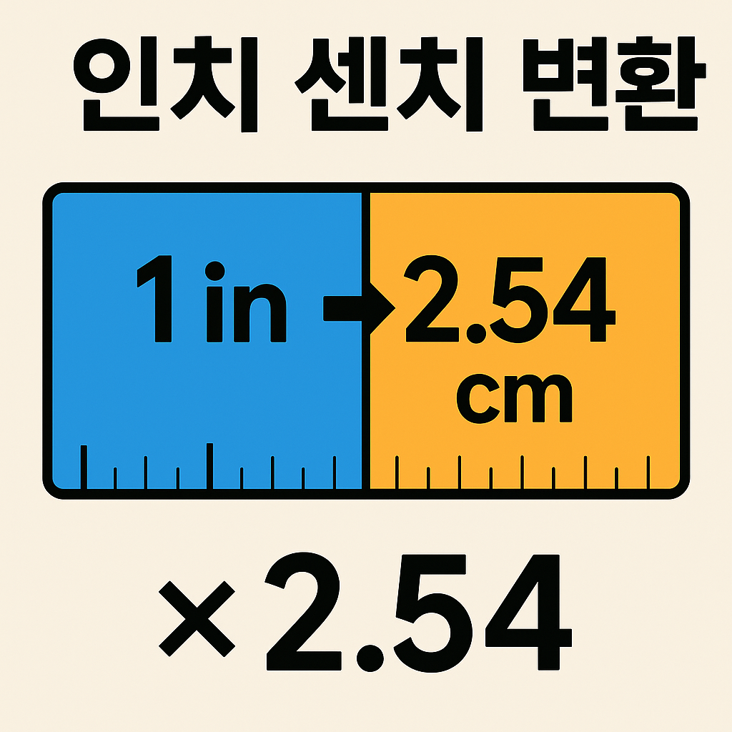 인치 센치 변환