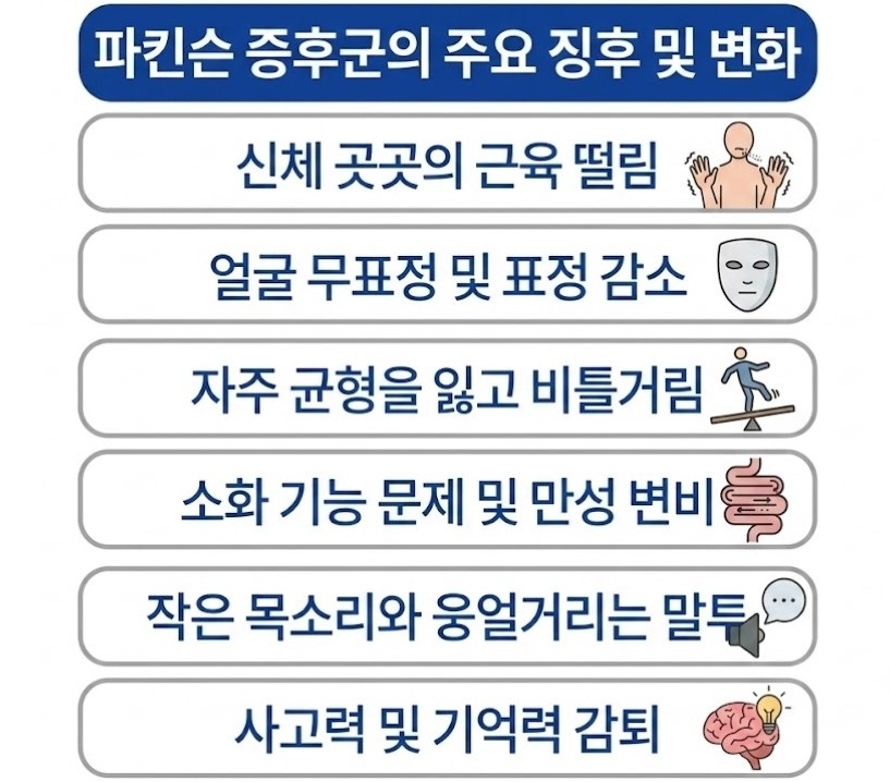 파킨슨증후군-주요-징후-변화