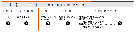 등기부등본 을구