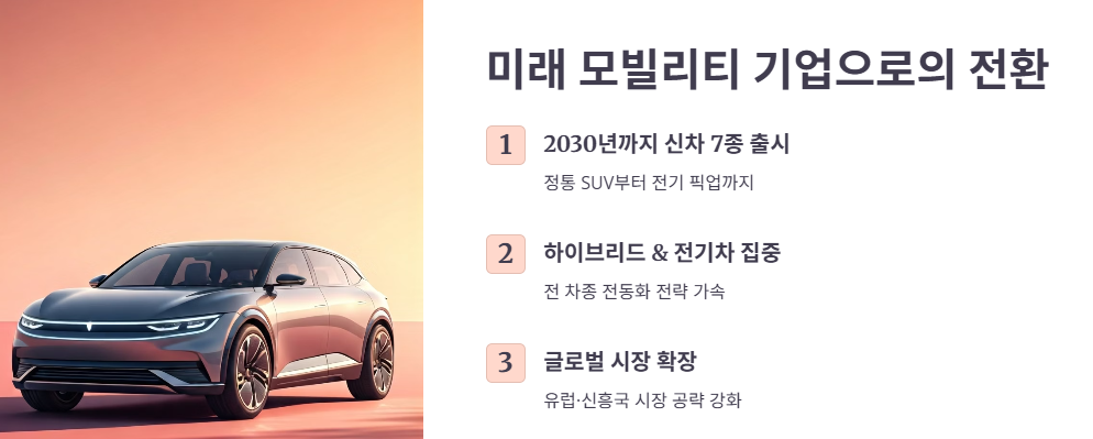 KGM 중장기 로드맵 핵심 목표 (2030년까지 신차 7종)