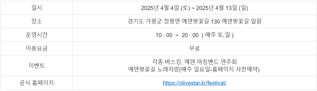 벚꽃 축제 일정