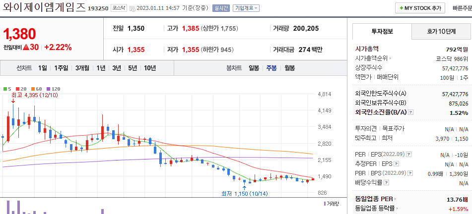 와이제이엠게임즈