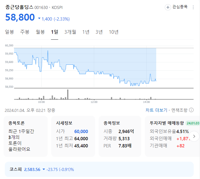종근당홀딩스 주가