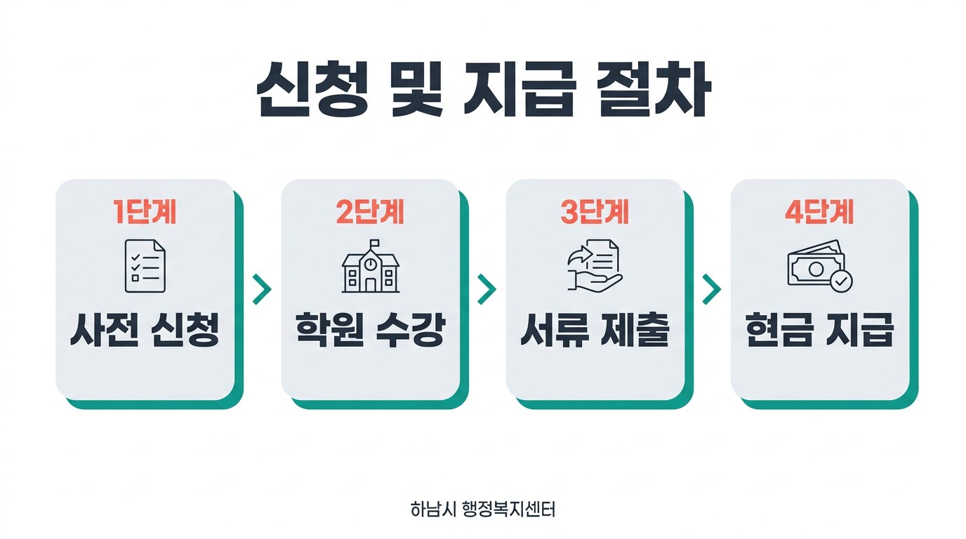 경기 하남 장애인 운전면허 취득 지원 신청 및 지급 절차