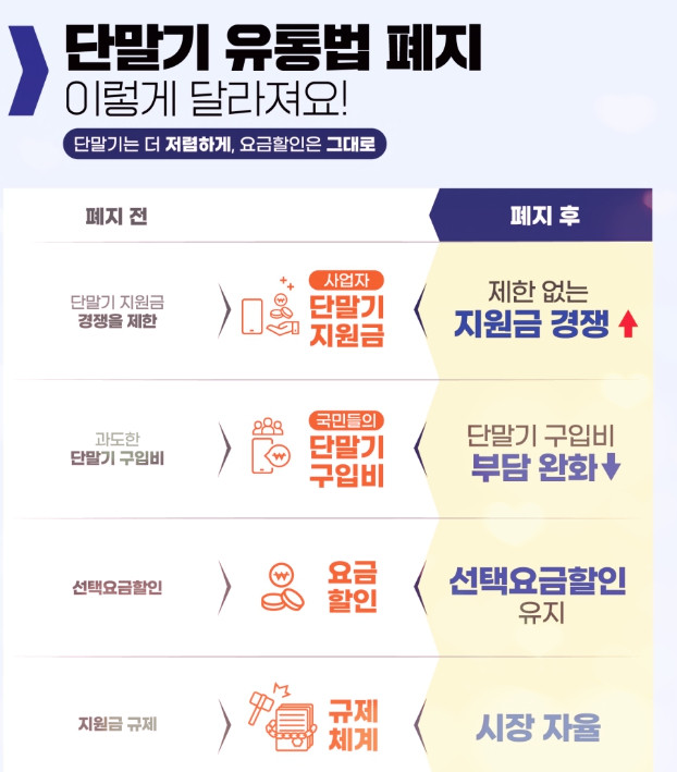 단통법 폐지