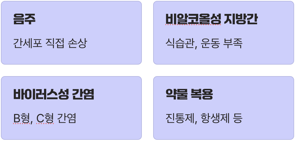 수치가 높다는 것의 진짜 의미