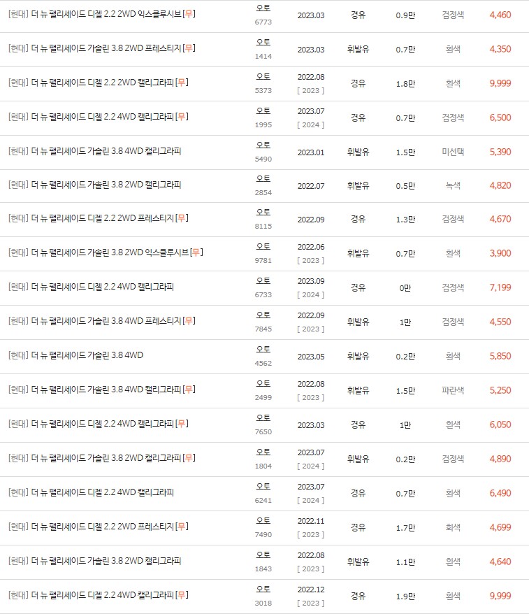 2022~2023년식 더 뉴 팰리세이드 중고차 시세