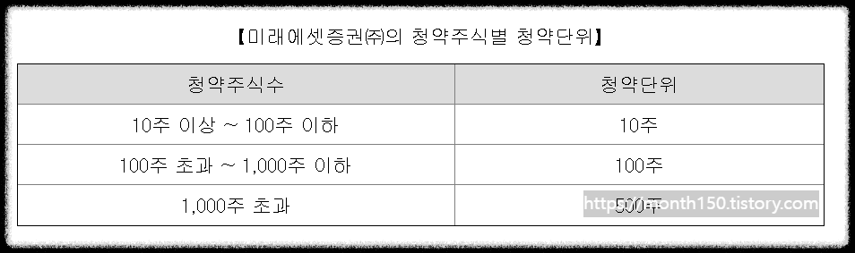 필에너지 수요예측결과 공모가 확정 청약일