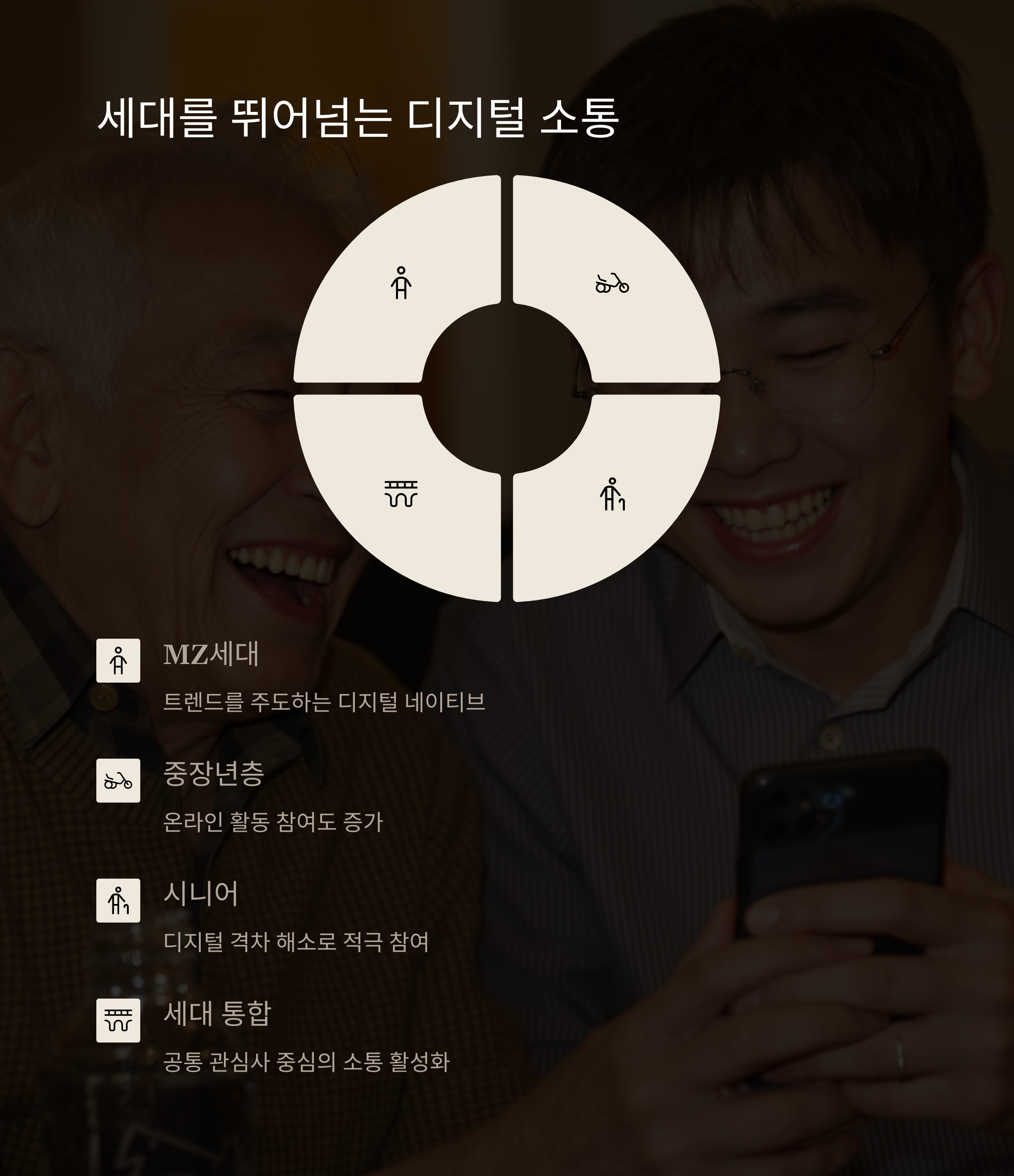 2025년 핫한 커뮤니티 총정리, 당신의 관심사는 어디에?