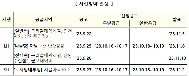 뉴홈 3차 9월 사전청약 일정 표