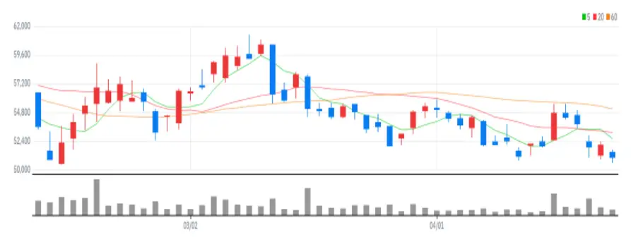제이콘텐트리 차트
