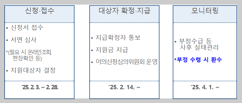 고흥군 소상공인 지원금
