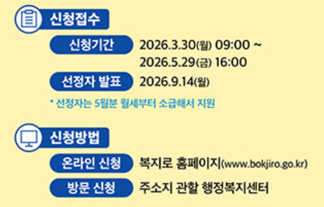 청년 월세 지원 2년간 최대 20만원 (최대 480만원) 신청방법