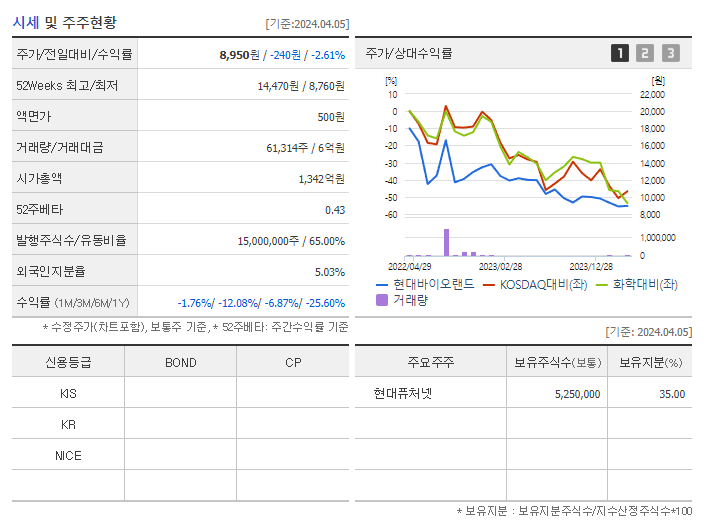 현대바이오랜드_기업개요
