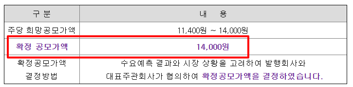 뉴로핏 수요예측결과 상장일 주가