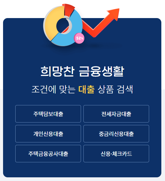 저축은행 금리비교 사이트 - 금감원 금융상품한눈에